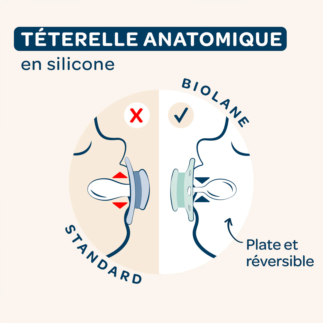 Lot de 2 sucettes anatomiques animaux - Image 6